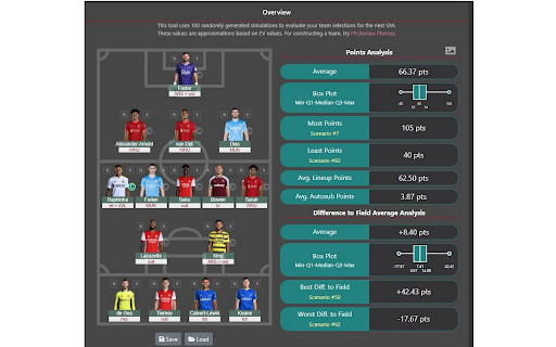 FPL Analytics and Optimization