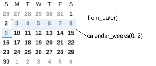 calendar_weeks(0)
