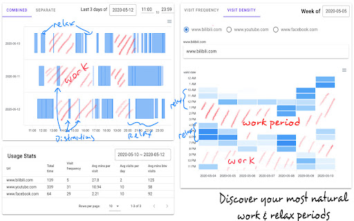 Time Tracker & Data Analytics