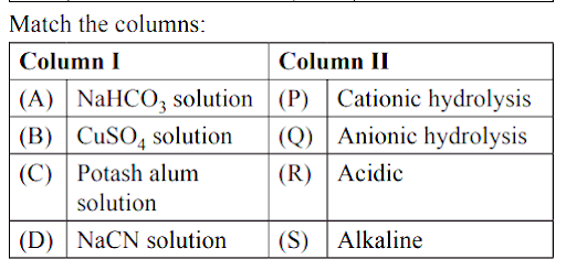 Hydrolysis of salt and the ph of their solution