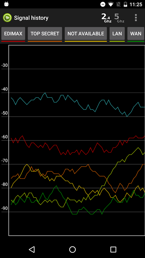    Wifi Analyzer Pro- screenshot  