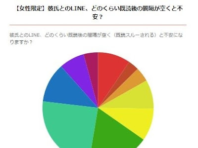 √完了しました！ 彼氏 不安にさせる line 195477