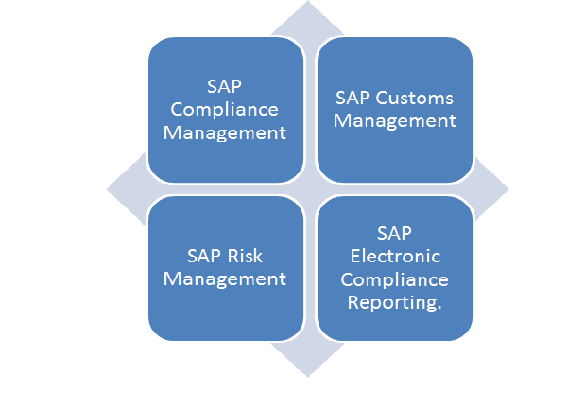 SAP Compliance Management