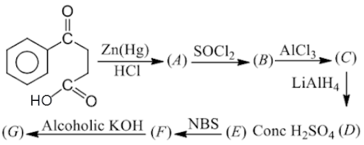 Chemical reactions of aldehydes and ketones