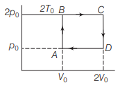 Carnot Cycle and Its Efficiency