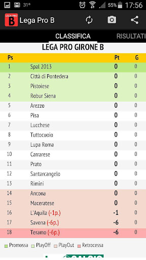 Lega Pro Girone B 2015-2016