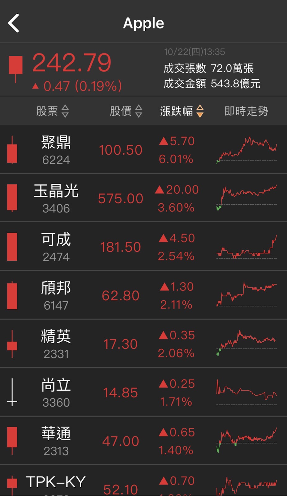 抓住 3 步驟，跟著大戶下單賺飆股