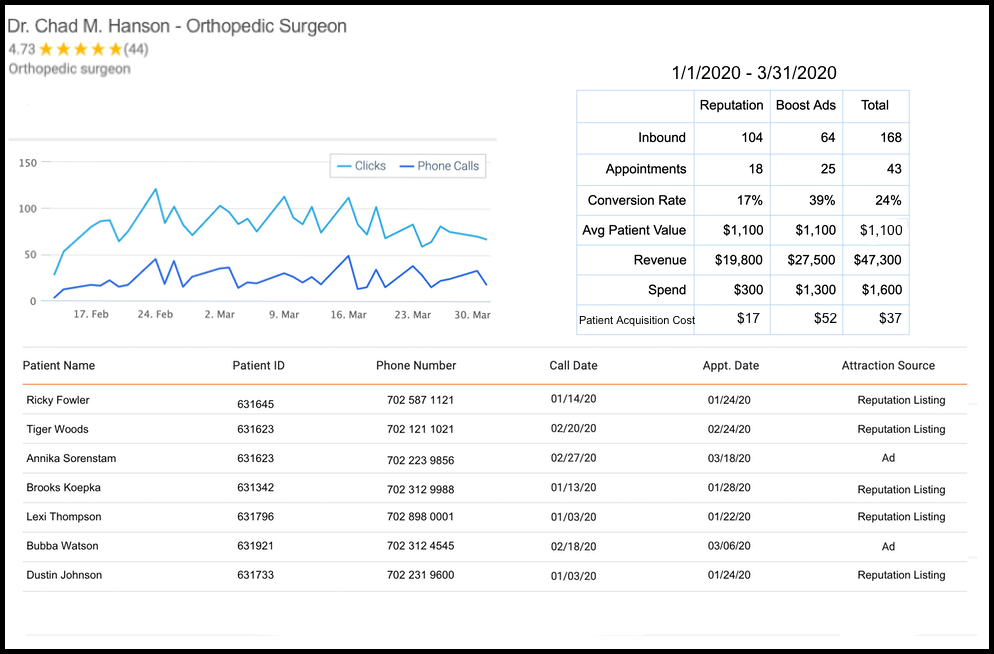 medical office report