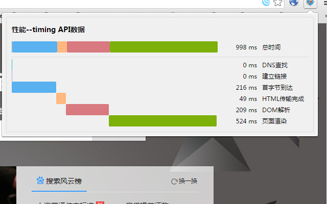 web performance Preview image 0