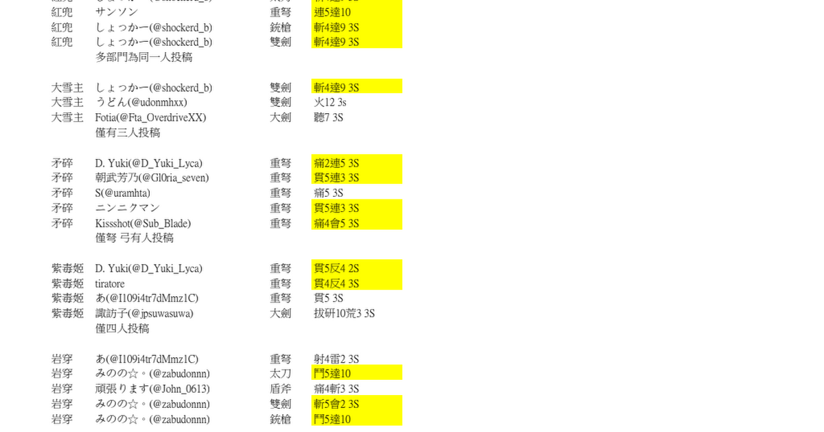 Re: [MHXX] 超特TA綜合排名榜護石研究