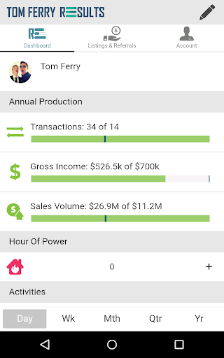 Tom Ferry - REsults