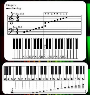 Learn Piano Notes - Android Apps on Google Play
