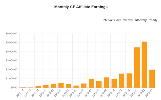 CFTrends