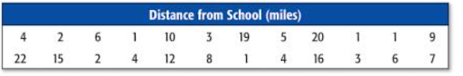 Histogram