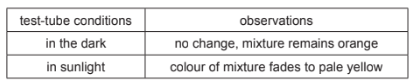 Measuring enthalpy changes