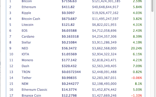 Coinmarketcap