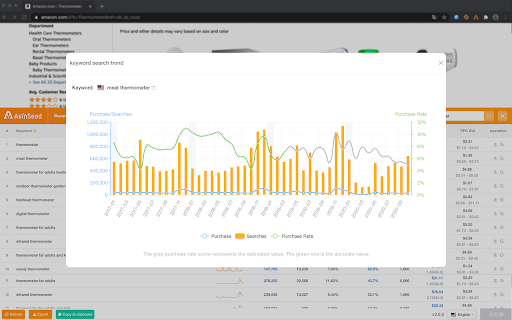 AsinSeed - Amazon Product & Keyword Tools