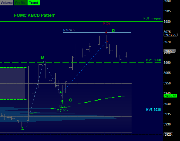 Guide to intraday trading from an American trader Verniman / Part № 1