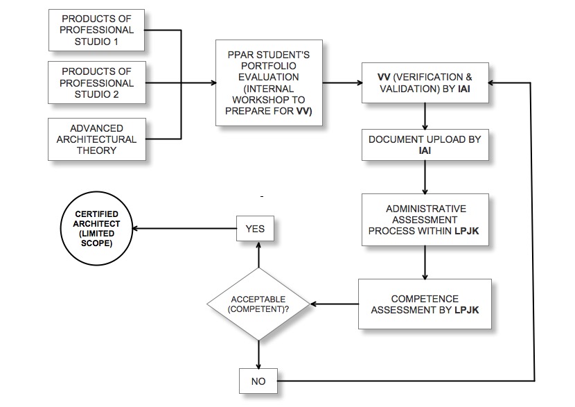 VVA Scheme Revised.jpeg