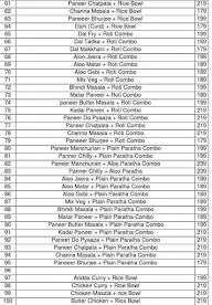 Khana Khajana menu 2