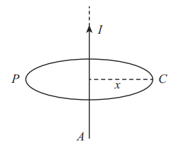 Ampere's law