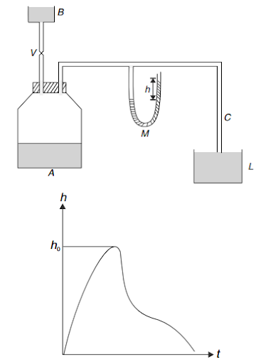 Bernoulli's equation