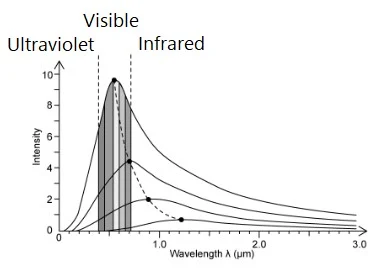 Solution Image