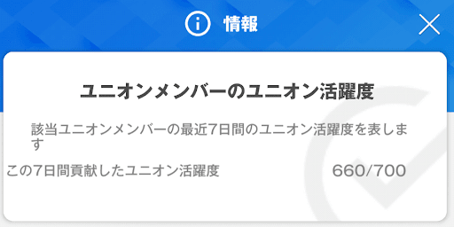 1日に累積できる活躍度が上昇する