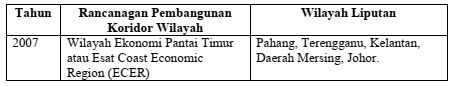 Bagaimanakah peranan Kerajaan Negeri dalam mencapai matlamat tesebut?