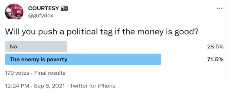 Screenshot of a poll on political tag.