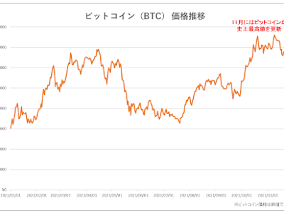 [新しいコレクション] ビットコイン発行枚数 736749-ビットコイン発行枚数