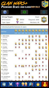 Clan Wars+ Premium Stats for Clash Royale(圖1)-速報App