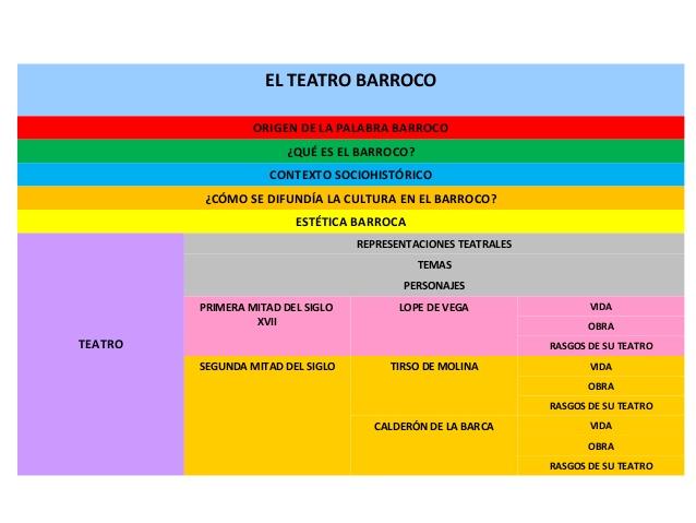 (Del fr. baroque, y este resultante de fundir en un vocablo Baroco,  figura de silogismo, y el port. barroco, perla irregu...