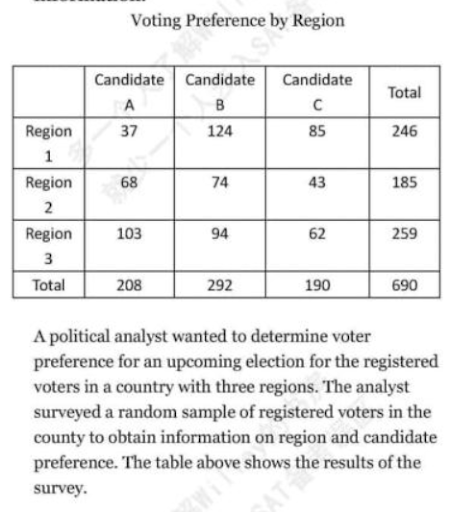 Graphs and Tables