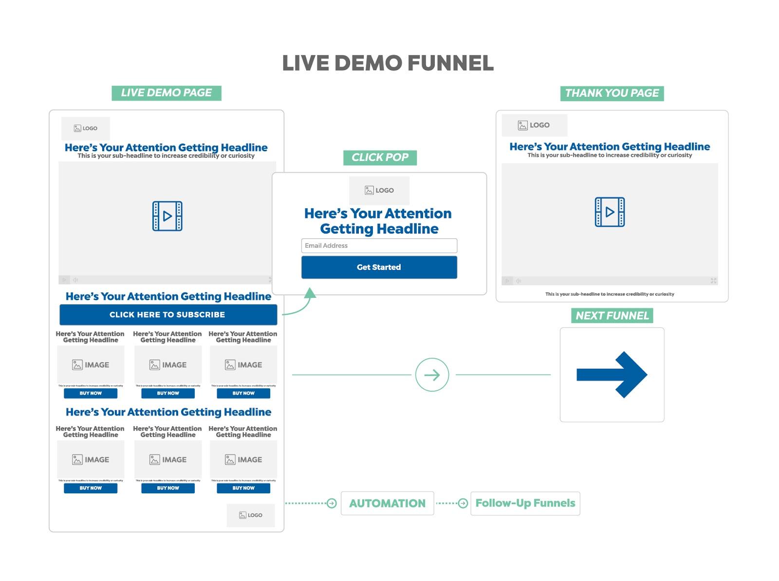 Sales Funnel Templates