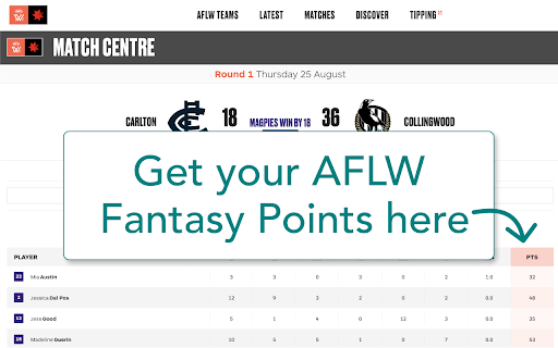 AFLW Fantasy Points