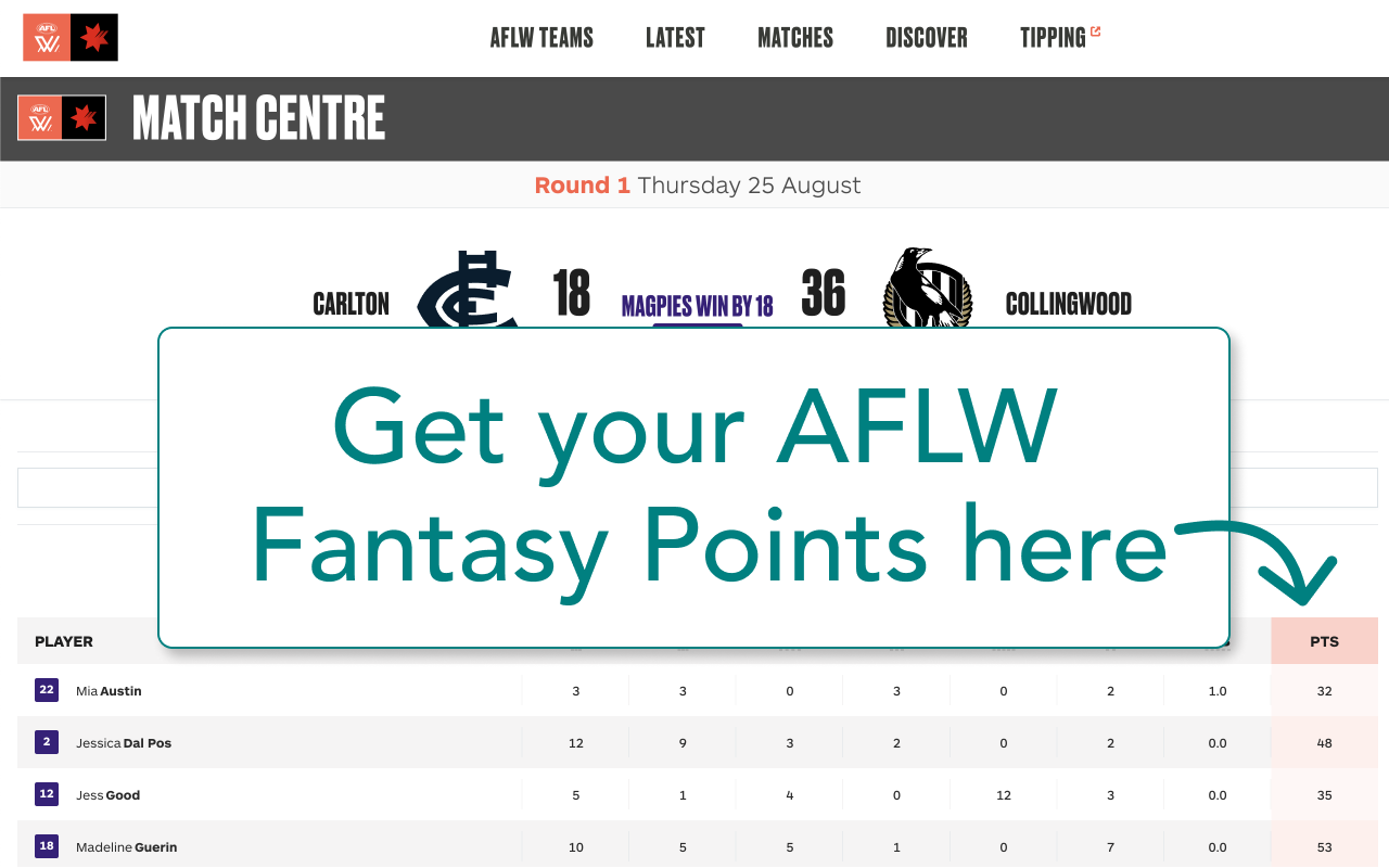 AFLW Fantasy Points Preview image 0