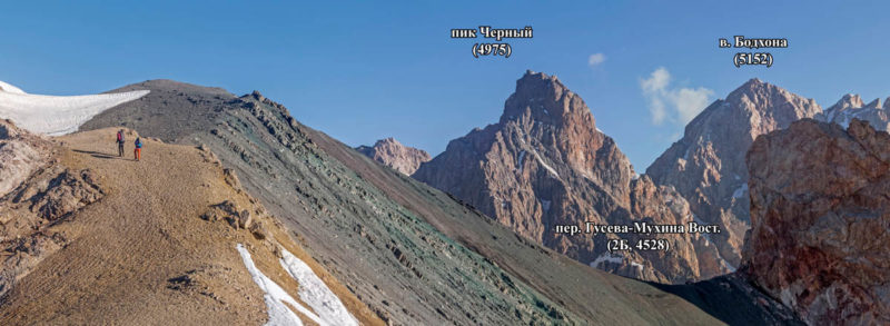Отчет о горном походе шестой к.с. по Гиссарскому хребту и Фанским горам