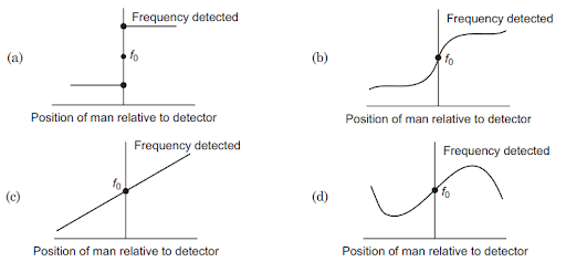 Doppler Effect