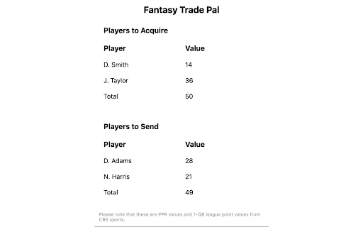 Fantasy Football Trade Analyzer