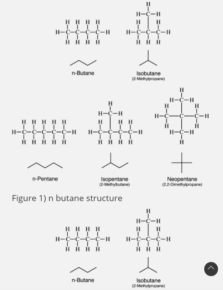 What is Butane Fuel?, Structure of Butane, Properties of Butane