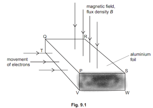 Solution Image