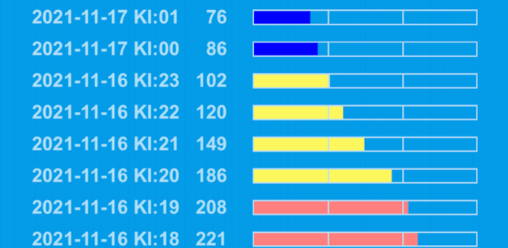 Electricity Spot Prices screenshot