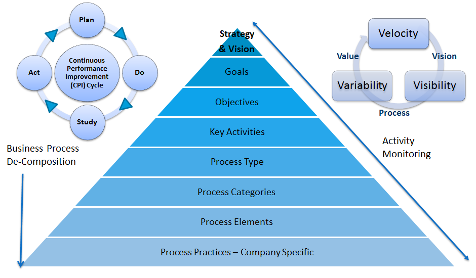 Aligning Process to Strategy 3.png