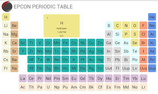 Periodic Table