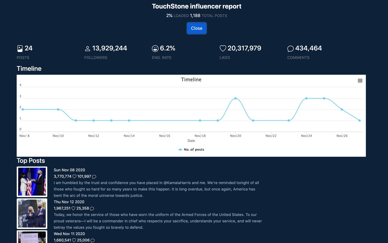 TouchStone Influencer Analysis on Instagram Preview image 1