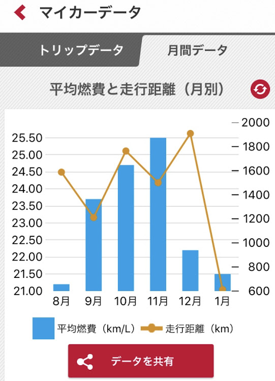 の投稿画像3枚目