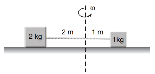 Dynamics of Circular Motion