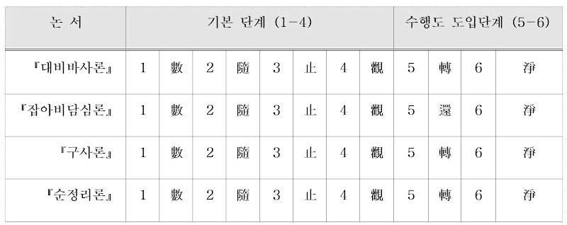 설읾체유부_6단계_호흡.jpg