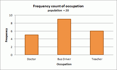 what is interpret and report in research